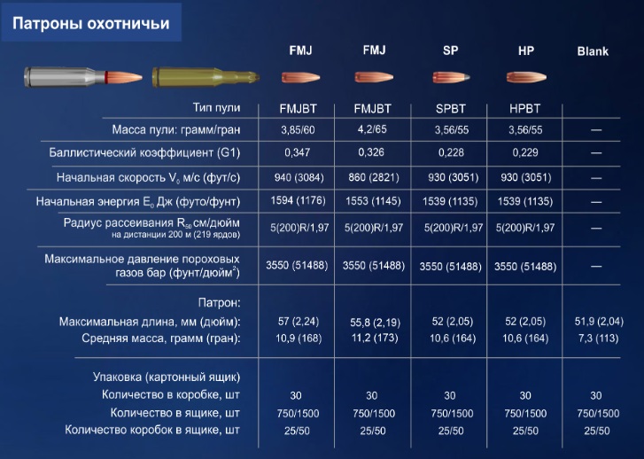 Патрон к.5,45*39, п/об. (3,56гр.)